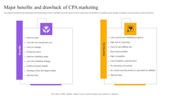 Strategies For Implementing CPA Marketing Major Benefits And Drawback Of CPA Marketing Mockup PDF