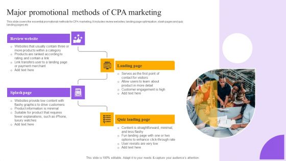 Strategies For Implementing CPA Marketing Major Promotional Methods Of CPA Marketing Elements PDF