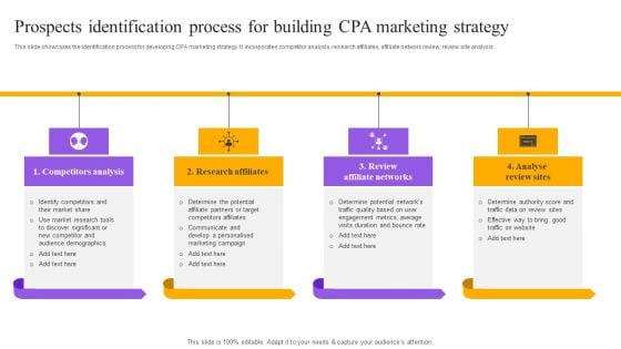 Strategies For Implementing CPA Marketing Prospects Identification Process For Building CPA Marketing Strategy Summary PDF