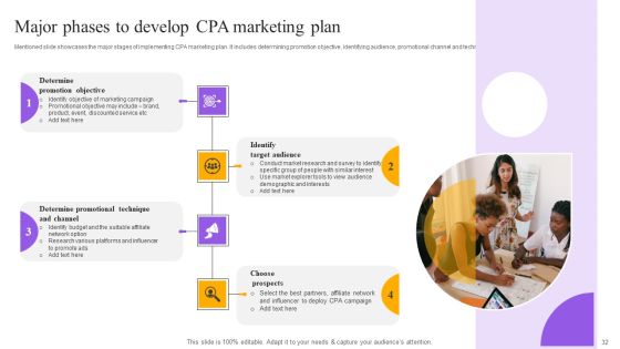 Strategies For Implementing Cpa Marketing Ppt PowerPoint Presentation Complete Deck With Slides Slide32