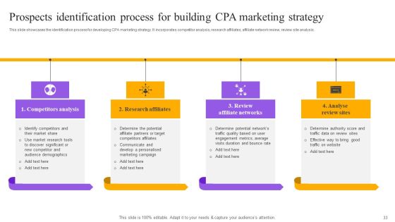 Strategies For Implementing Cpa Marketing Ppt PowerPoint Presentation Complete Deck With Slides Slide33