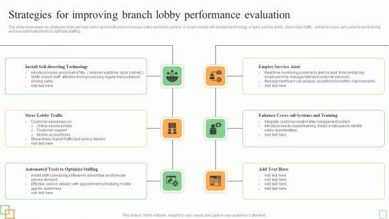 Strategies For Improving Branch Lobby Performance Evaluation Graphics PDF Strategies For Improving Branch Lobby Performance Evaluation Graphics PDF