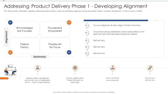 Strategies For Improving Product Discovery Addressing Product Delivery Phase 1 Developing Alignment Structure PDF