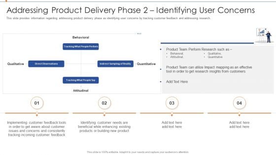 Strategies For Improving Product Discovery Addressing Product Delivery Phase 2 Identifying User Concerns Sample PDF