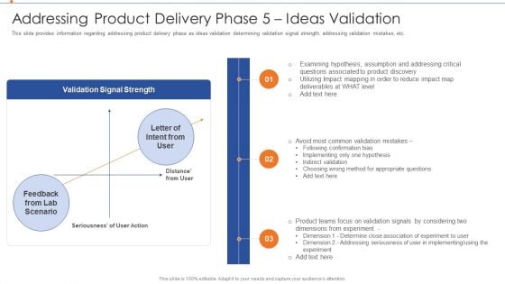 Strategies For Improving Product Discovery Addressing Product Delivery Phase 5 Ideas Validation Sample PDF