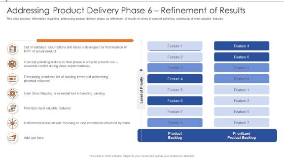 Strategies For Improving Product Discovery Addressing Product Delivery Phase 6 Refinement Of Results Clipart PDF