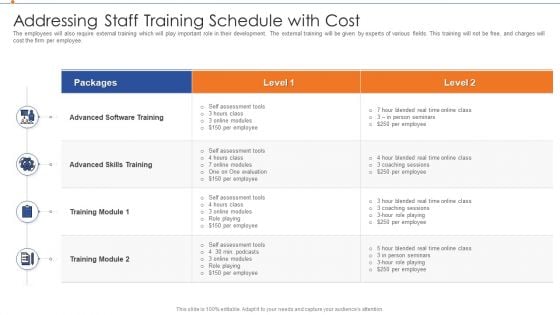 Strategies For Improving Product Discovery Addressing Staff Training Schedule With Cost Portrait PDF