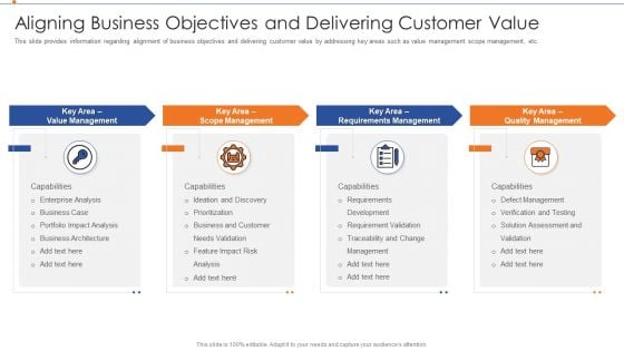 Strategies For Improving Product Discovery Aligning Business Objectives And Delivering Customer Value Summary PDF