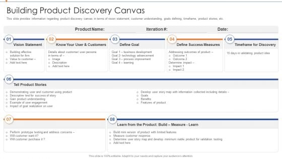 Strategies For Improving Product Discovery Building Product Discovery Canvas Summary PDF