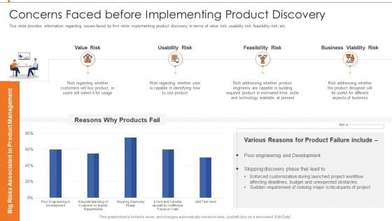 Strategies For Improving Product Discovery Concerns Faced Before Implementing Product Discovery Download PDF