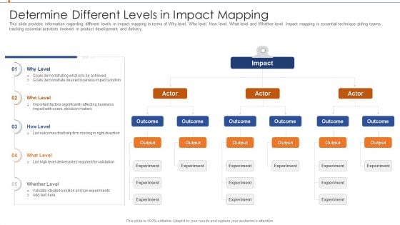 Strategies For Improving Product Discovery Determine Different Levels In Impact Mapping Introduction PDF