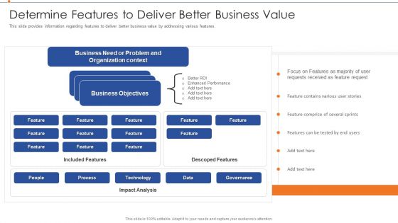 Strategies For Improving Product Discovery Determine Features To Deliver Better Business Value Graphics PDF