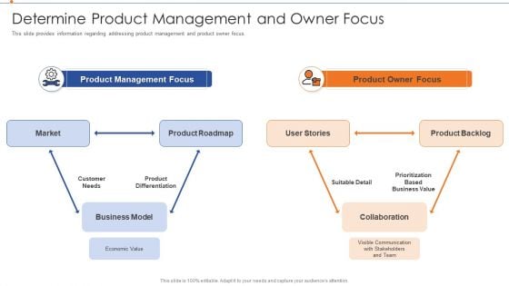 Strategies For Improving Product Discovery Determine Product Management And Owner Focus Mockup PDF