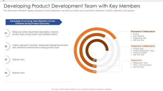 Strategies For Improving Product Discovery Developing Product Development Team With Key Members Demonstration PDF