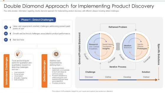 Strategies For Improving Product Discovery Double Diamond Approach For Implementing Product Discovery Diagrams PDF