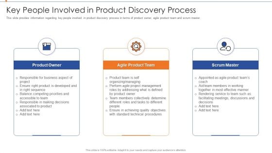 Strategies For Improving Product Discovery Key People Involved In Product Discovery Process Microsoft PDF Strategies For Improving Product Discovery Key People Involved In Product Discovery Process Microsoft PDF