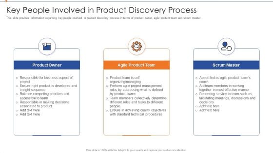 Strategies For Improving Product Discovery Key People Involved In Product Discovery Process Microsoft PDF