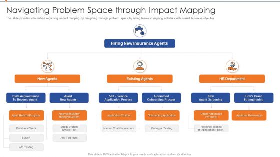 Strategies For Improving Product Discovery Navigating Problem Space Through Impact Mapping Inspiration PDF