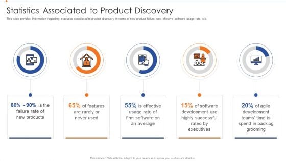 Strategies For Improving Product Discovery Statistics Associated To Product Discovery Guidelines PDF