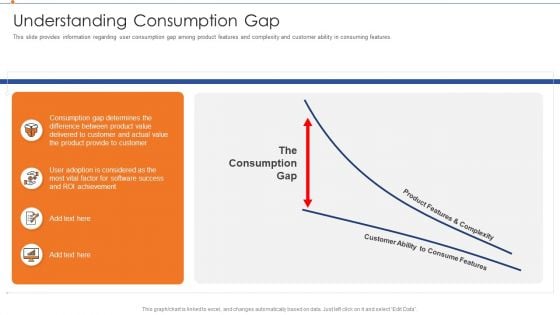 Strategies For Improving Product Discovery Understanding Consumption Gap Infographics PDF