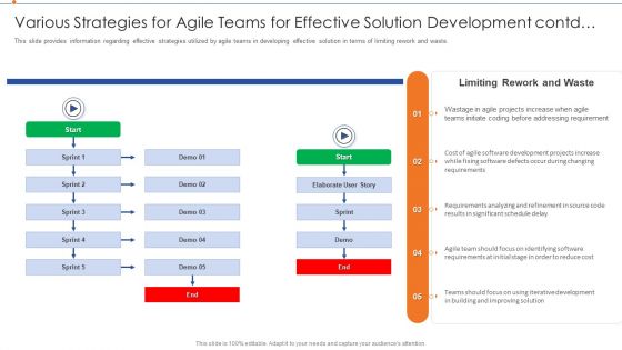 Strategies For Improving Product Discovery Various Strategies For Agile Teams For Effective Background PDF