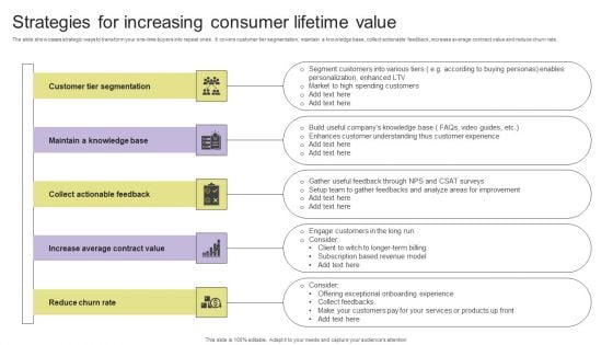 Strategies For Increasing Consumer Lifetime Value Infographics PDF Strategies For Increasing Consumer Lifetime Value Infographics PDF