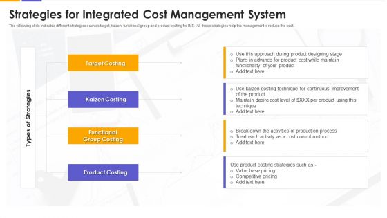 Strategies For Integrated Cost Management System Portrait PDF