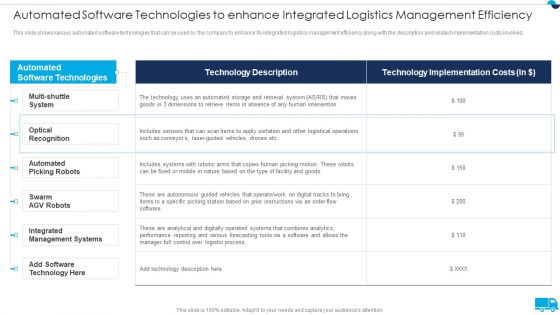 Strategies For Integrated Logistics Management Enhancing Order Efficiency Automated Software Guidelines PDF