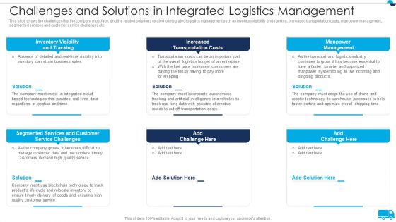 Strategies For Integrated Logistics Management Enhancing Order Efficiency Challenges And Solutions Guidelines PDF