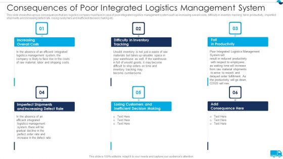 Strategies For Integrated Logistics Management Enhancing Order Efficiency Consequences Of Poor Inspiration PDF Strategies For Integrated Logistics Management Enhancing Order Efficiency Consequences Of Poor Inspiration PDF