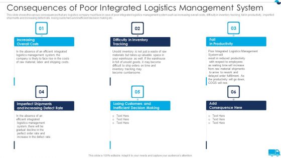 Strategies For Integrated Logistics Management Enhancing Order Efficiency Consequences Of Poor Inspiration PDF