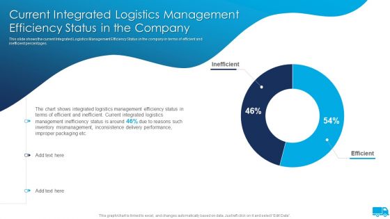 Strategies For Integrated Logistics Management Enhancing Order Efficiency Current Integrated Logistics Management Designs PDF