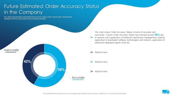 Strategies For Integrated Logistics Management Enhancing Order Efficiency Future Estimated Order Accuracy Demonstration PDF