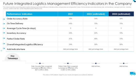 Strategies For Integrated Logistics Management Enhancing Order Efficiency Future Integrated Logistics Microsoft PDF