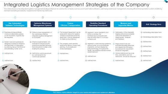 Strategies For Integrated Logistics Management Enhancing Order Efficiency Integrated Logistics Download PDF Strategies For Integrated Logistics Management Enhancing Order Efficiency Integrated Logistics Download PDF