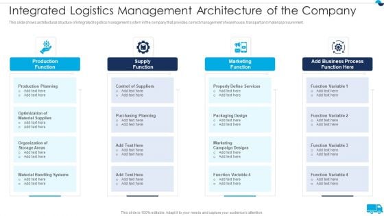 Strategies For Integrated Logistics Management Enhancing Order Efficiency Integrated Logistics Management Graphics PDF