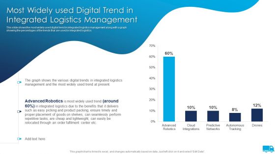 Strategies For Integrated Logistics Management Enhancing Order Efficiency Most Widely Used Digital Trend Topics PDF