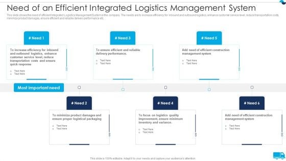 Strategies For Integrated Logistics Management Enhancing Order Efficiency Need Of An Efficient Integrated Formats PDF