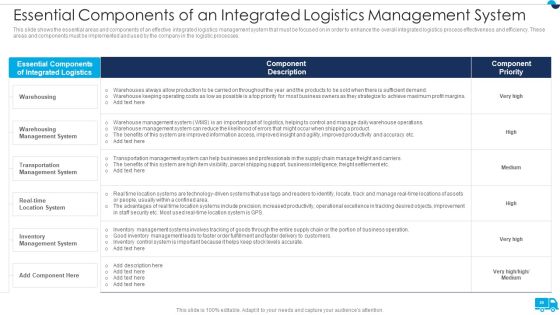 Strategies For Integrated Logistics Management Enhancing Order Efficiency Ppt PowerPoint Presentation Complete Deck With Slides Slide20