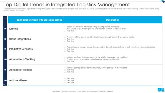 Strategies For Integrated Logistics Management Enhancing Order Efficiency Ppt PowerPoint Presentation Complete Deck With Slides Slide28