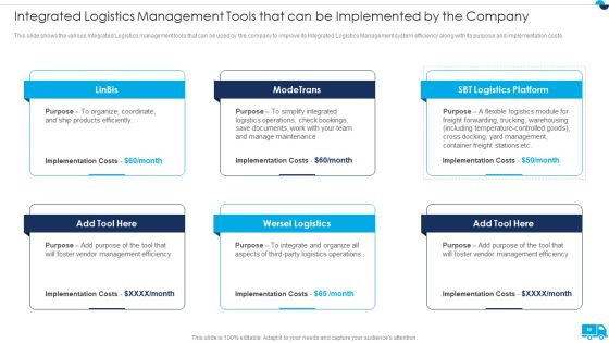 Strategies For Integrated Logistics Management Enhancing Order Efficiency Ppt PowerPoint Presentation Complete Deck With Slides Slide30