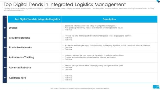 Strategies For Integrated Logistics Management Enhancing Order Efficiency Top Digital Trends In Integrated Sample PDF