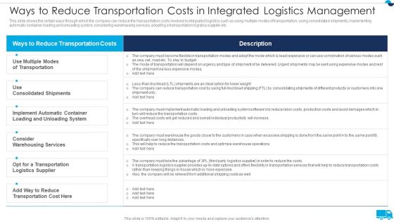 Strategies For Integrated Logistics Management Enhancing Order Efficiency Ways To Reduce Transportation Structure PDF