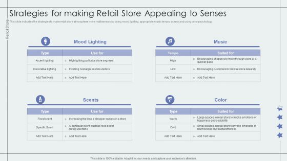 Strategies For Making Retail Store Appealing To Senses Retail Outlet Performance Assessment Brochure PDF