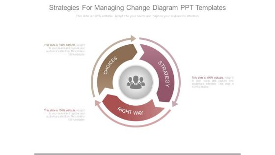 Strategies For Managing Change Diagram Ppt Templates
