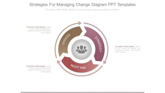Strategies For Managing Change Diagram Ppt Templates Strategies For Managing Change Diagram Ppt Templates