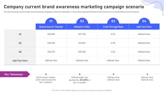 Strategies For Marketing Company Current Brand Awareness Marketing Campaign Guidelines PDF