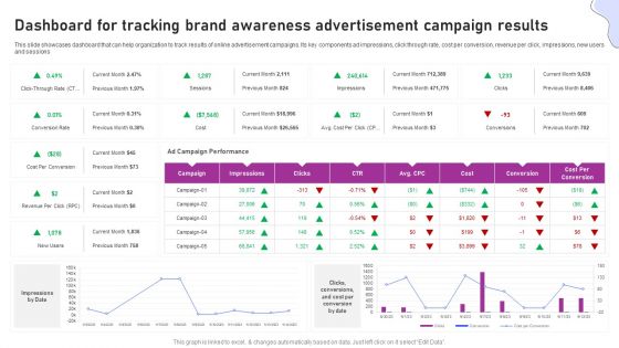 Strategies For Marketing Dashboard For Tracking Brand Awareness Advertisement Themes PDF