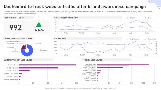 Strategies For Marketing Dashboard To Track Website Traffic After Brand Awareness Graphics PDF