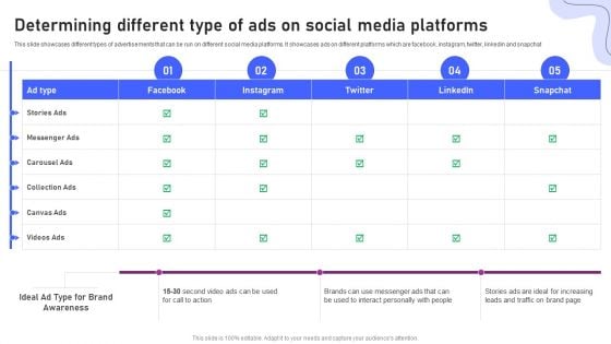 Strategies For Marketing Determining Different Type Of Ads On Social Media Sample PDF Strategies For Marketing Determining Different Type Of Ads On Social Media Sample PDF